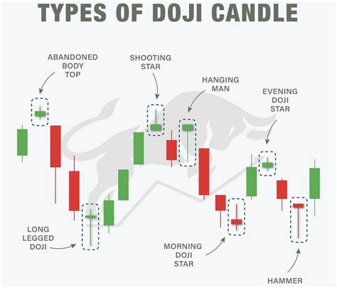 Stock Chart Patterns, Stock Charts, Candlestick Patterns, Candlestick ...