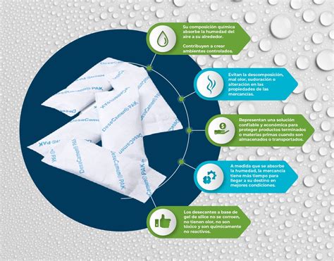 Gu A Sobre El Uso De Desecantes De S Lica Gel En Industrias