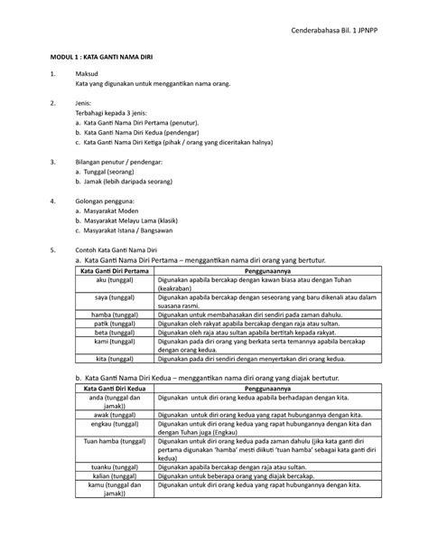 Modul 1 Kata Ganti Nama Diri Cenderabahasa Bil 1 JPNPP MODUL 1