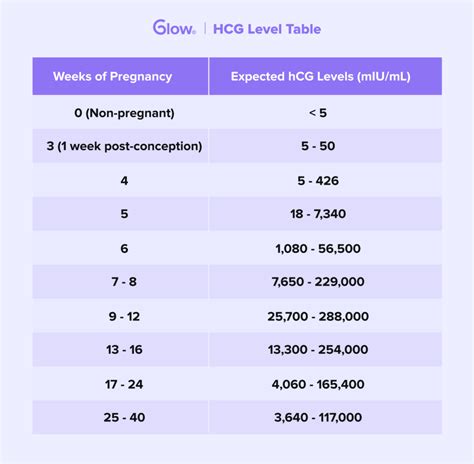 Hcg Unveiled Understanding The True Pregnancy Hormone Glow Track