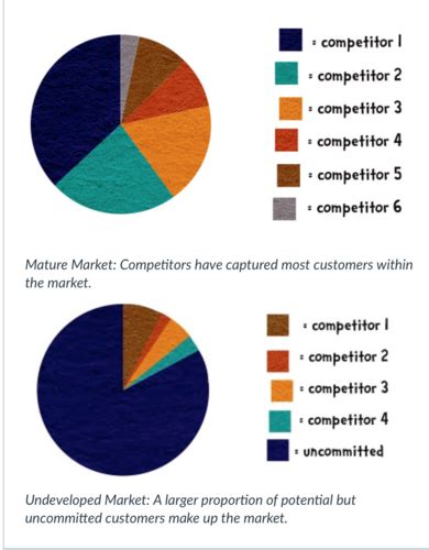 Marketing Final Flashcards Quizlet