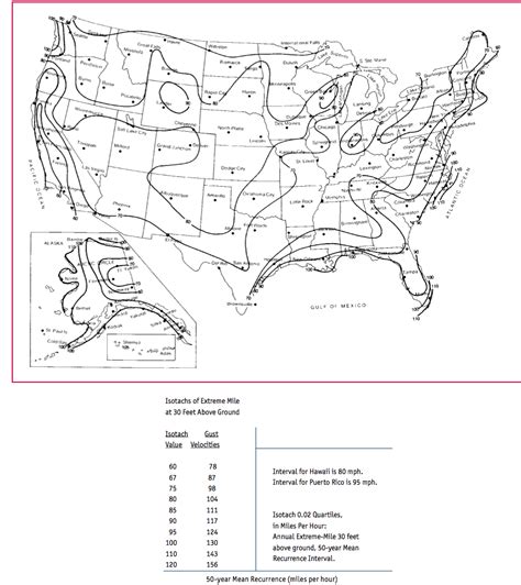 Aerial Pole Compliance Nesc Violations On Configurations