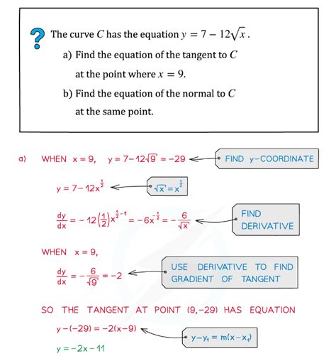 Edexcel A Level Maths Pure 复习笔记7 2 1 Gradients Tangents And Normals 翰林国际教育