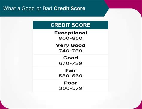 How To Improve Credit Score 9 Tips Boost Your Credit Score