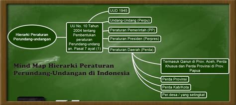 Dasar Hukum Hierarki Perundang Undangan Hukum 101