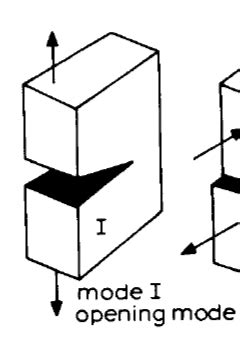 A Mechanics Of Materials Chapter Flashcards Quizlet