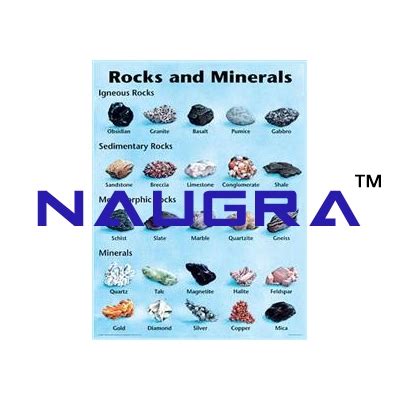 Rocks and Minerals Chart for Earth Science Lab Manufacturers, Suppliers ...