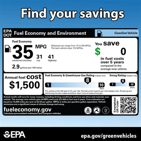 Promoting Green Vehicles Us Epa