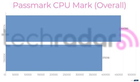 13600K vs 13700K: which Intel chip is best for you? | TechRadar