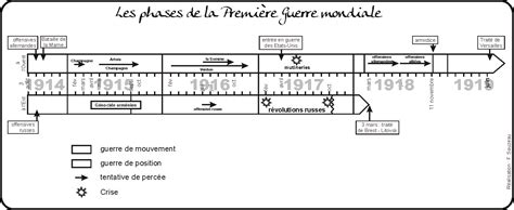 Archives des Chronologie de la première guerre mondiale - Arts et Voyages