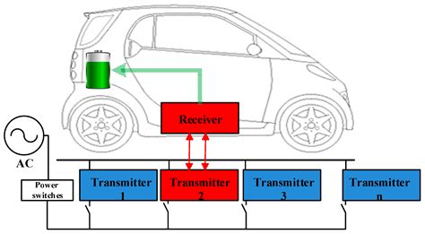 Energies Free Full Text Precise Analysis On Mutual Inductance