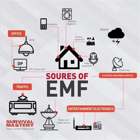 New Pollution Is EMF Pollution Nanosina