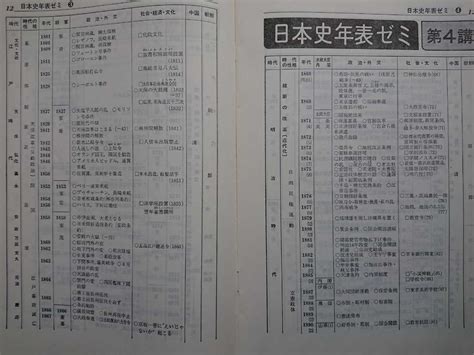 田名網宏の【旺文社大学受験ラジオ講座 日本史年表ゼミ】昭和60年頃のラ講テープライブラリー 4時間講義 の落札情報詳細 Yahoo