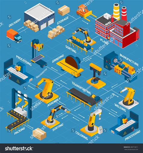 Isometric Factory Flowchart Robotic Machinery Symbols Stock Vector