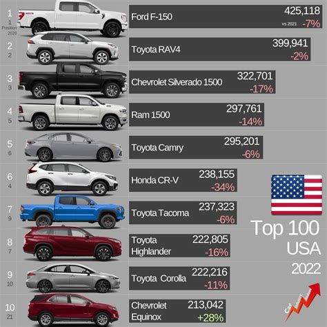 Total 85 Imagen Top Cars Usa Viaterramx