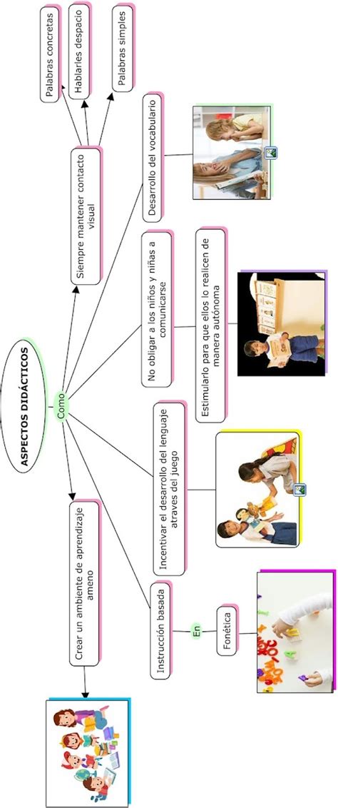 Estrategias PedagÓgicas Para La PromociÓn Del Lenguaje DidÁcticas De Lenguaje