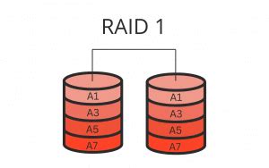 RAID 1 vs. RAID 5: Maximizing Storage Capacity and Efficiency