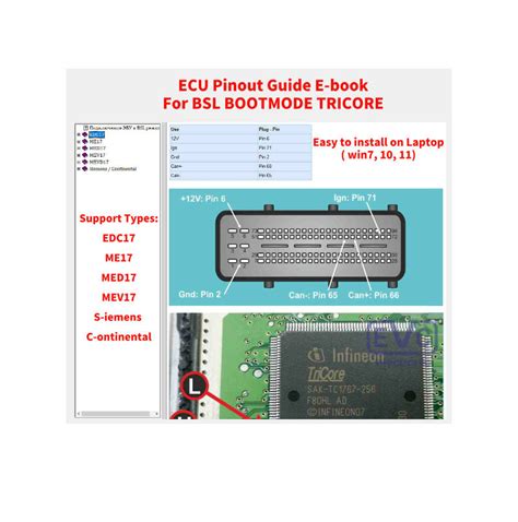 ecu pinout  book software  edc  med