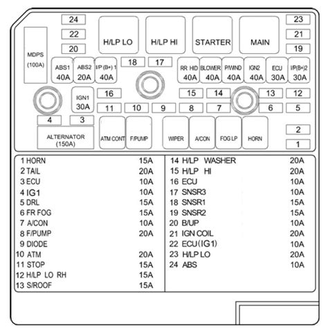 Hyundai Sonata Replace Fuse Panel