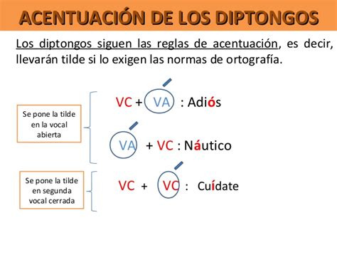 Diptongos Triptongos E Hiatos