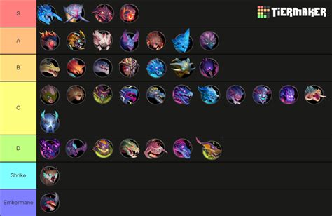 Dauntless Behemoths Complete As Of Sahvyt Tier List Community