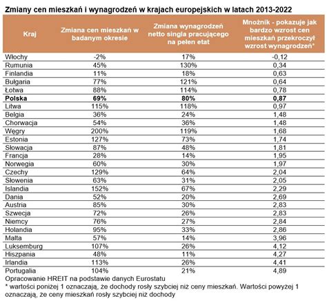 Na Rynku Nieruchomo Ci W Polsce Nie Ma Ba Ki Egospodarka Pl Aktualno Ci