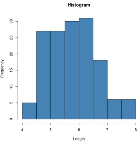 A Complete Guide To The Iris Dataset In R