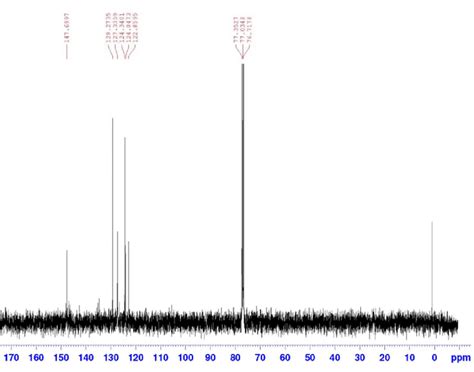 Figure S18 The 13 C Nmr Spectrum Of Dt1 Conducted In D Chloroform Download Scientific Diagram