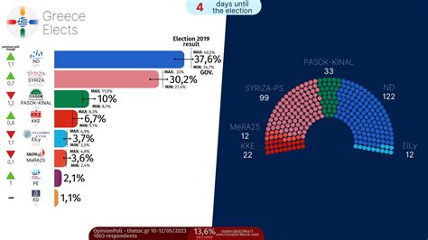 Greece Elects On Twitter Greece Legislative Election Voting