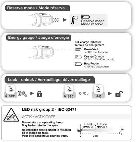 Petzl Actik Core Headlamp Instruction Manual