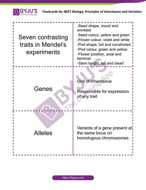 Principles Of Inheritance And Variation Flashcards For NEET Biology