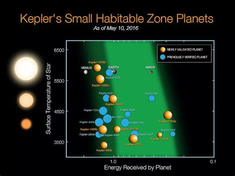 How The Goldilocks Zone Could Help Us Find Aliens