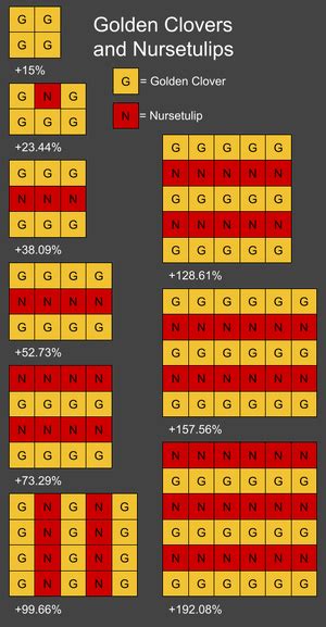 Golden Cookie Achievements The Cookie Clicker Wiki