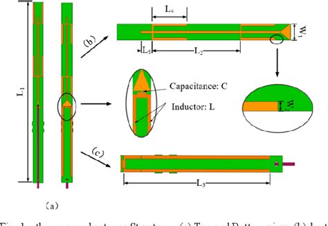 Figure 1 From Design Of A Novel Dual Band Printed Dipole Antenna