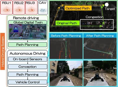 Totzone The Untold Engine Driving Smart Mobility And Digital Transformation