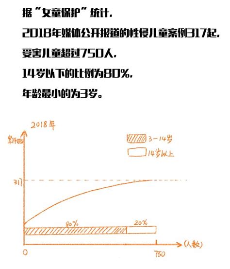 漫点普法 现代“葵花宝典”之化学阉割，了解一下？ 凤凰网