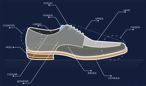 Guide To Understanding Shoe Parts Awesome Shoes