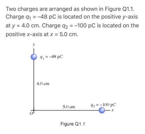 Solved Two Charges Are Arranged As Shown In Figure Q11