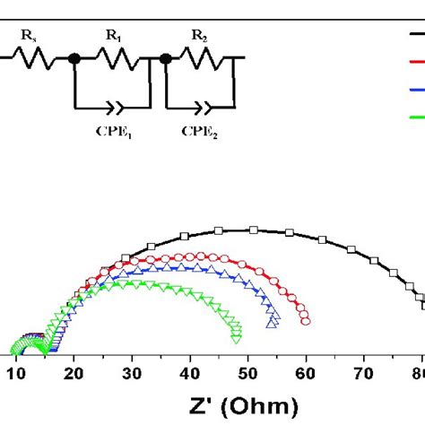 Raman Spectra Of A Freestanding Tio2 Nanotube Arrays Alone And B Download Scientific