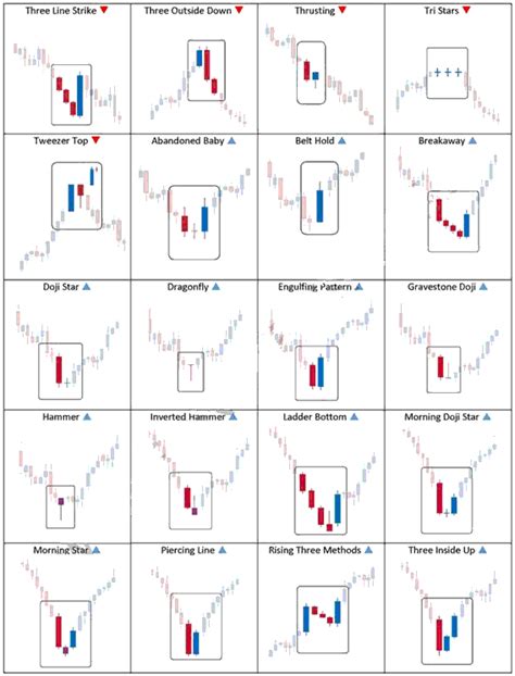 Premier Wealth Builder: Candlestick Cheat Sheet