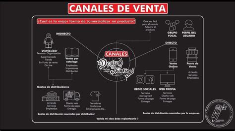 Canales De Venta Ejemplos Actualizado Enero 2023