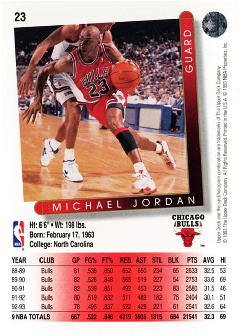 Upper Deck Michael Jordan Trading Card Database