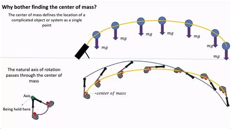 Center Of Mass Youtube