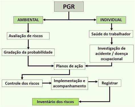 Pin De Assor Egon Em Aprender Auditoria Do Trabalho Em Dicas De