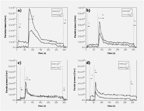 Etching Rate As Function Of Snp Concentration In Hexane Solution