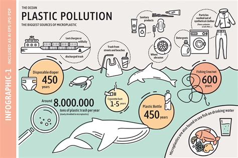 Plastic Pollution Line Graphics Pre Designed Photoshop Graphics ~ Creative Market