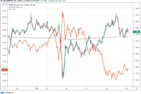 Pound Dollar Outlook Still Blotched By Brexit Uncertainty In 2021 As