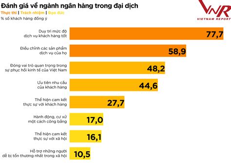 Top 10 Ngân Hàng Thương Mại Việt Nam Uy Tín Năm 2022 Vietnamnet