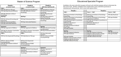 11 Best School Psychology Programs & Online Options [2024]