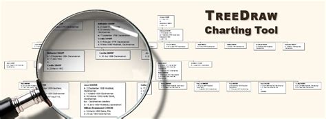 Spansoft Genealogy Software Kith And Kin Pro Treedraw